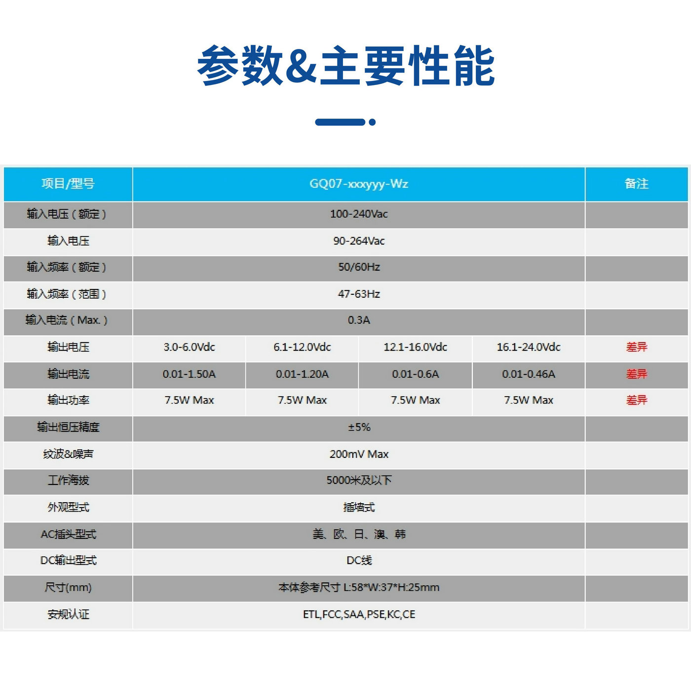 7.5W系列 電源適配器 IT AV類 詳情頁_6.jpg
