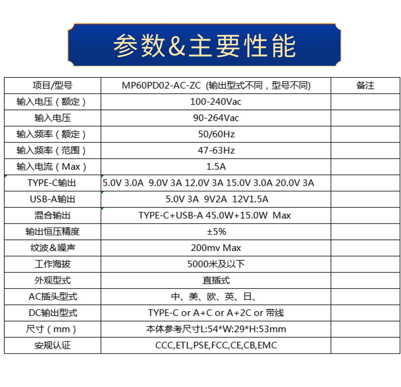 PD65W快充 充電器詳情頁_6.jpg