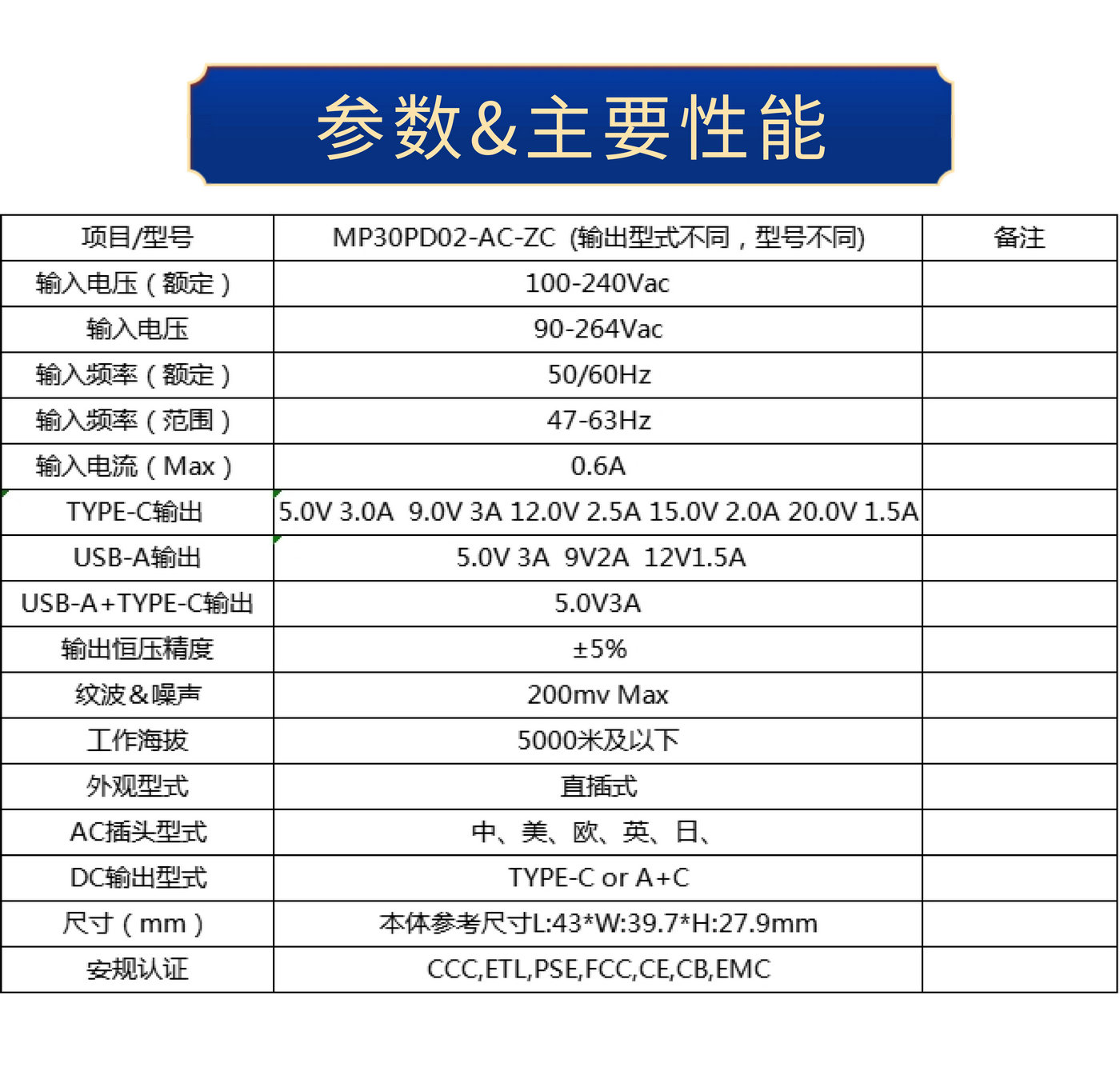 PD30W快充 充電器詳情頁(yè)_6.jpg