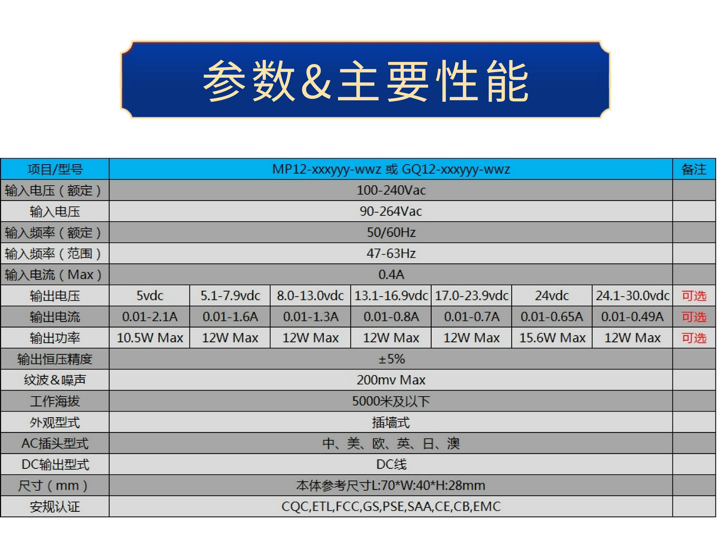 12W系列 電源適配器 家電類詳情頁(yè)_6.jpg
