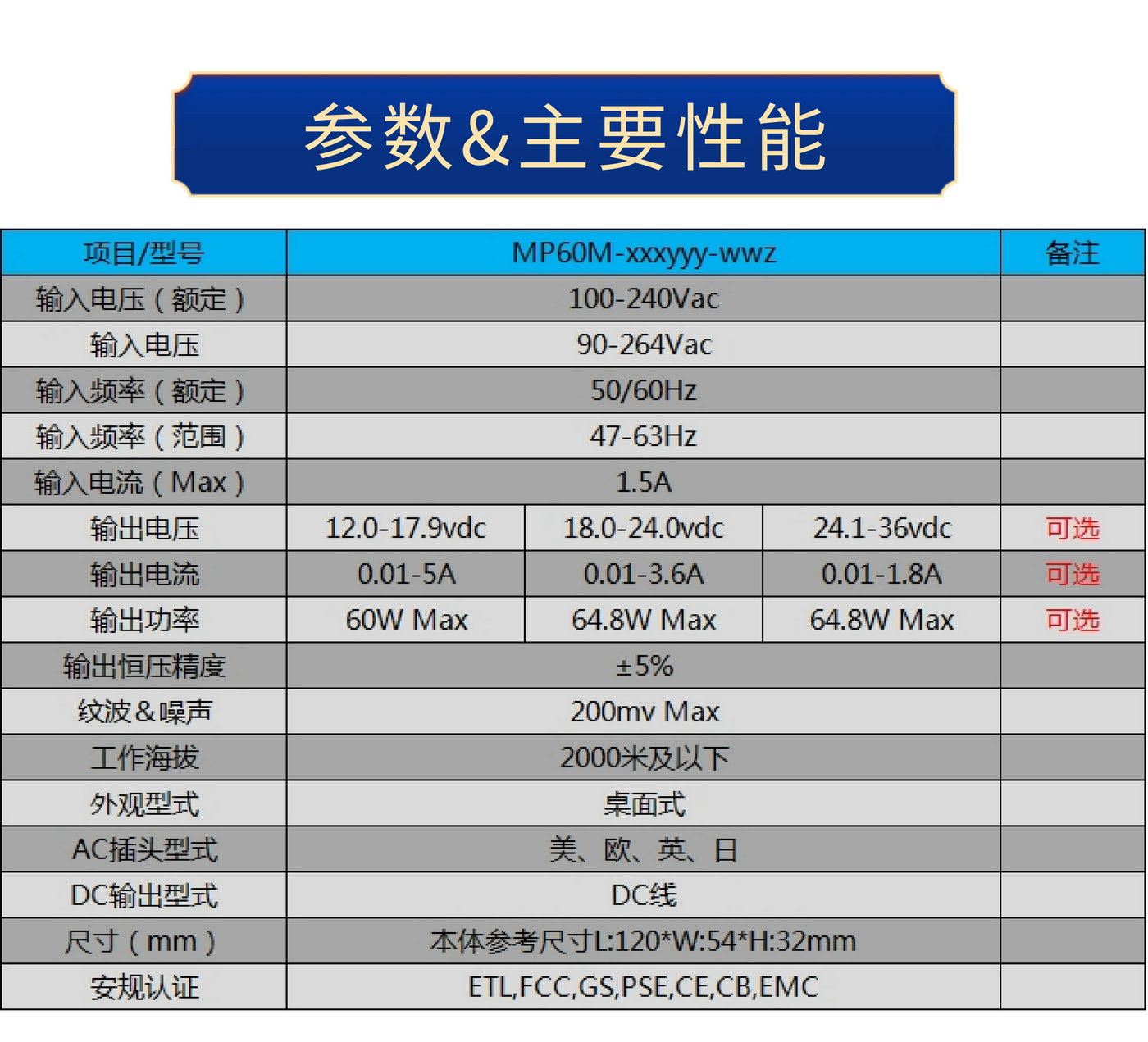 60W系列 電源適配器 醫(yī)療類 詳情頁_6.jpg